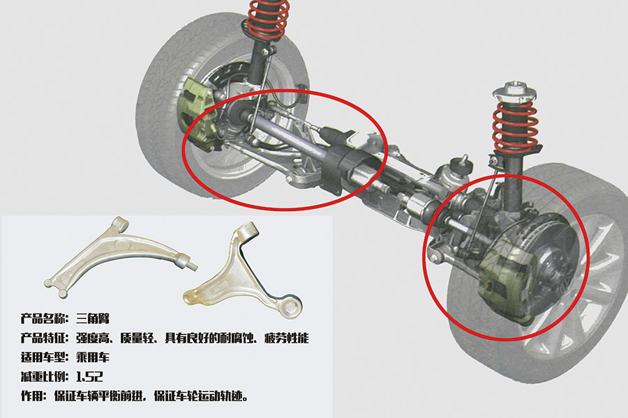 Automobile aluminum forgings parts