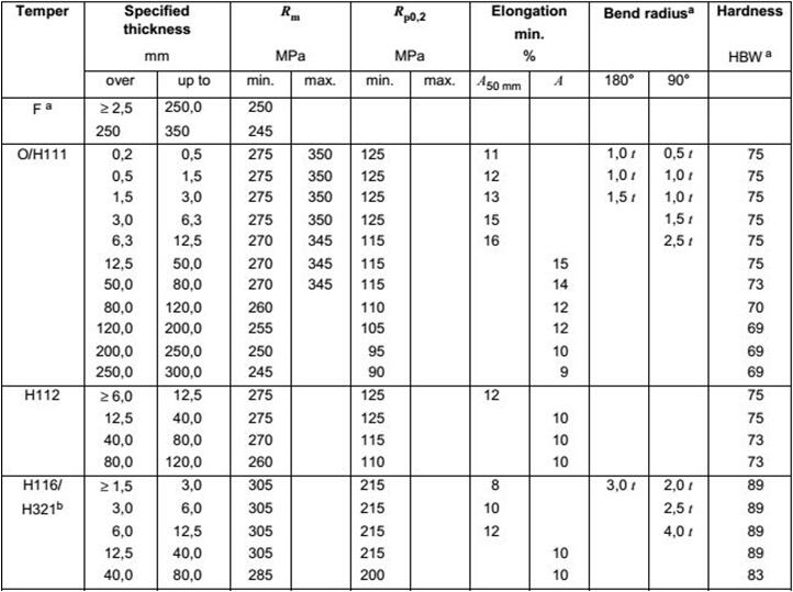 5083 marine plate merchanical property1